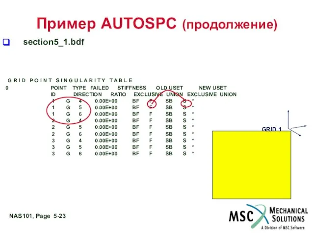 Пример AUTOSPC (продолжение) section5_1.bdf G R I D P O I