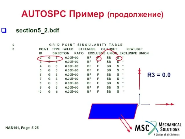 AUTOSPC Пример (продолжение) section5_2.bdf 0 G R I D P O