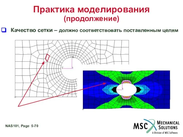 Практика моделирования (продолжение) Качество сетки – должно соответствовать поставленным целям