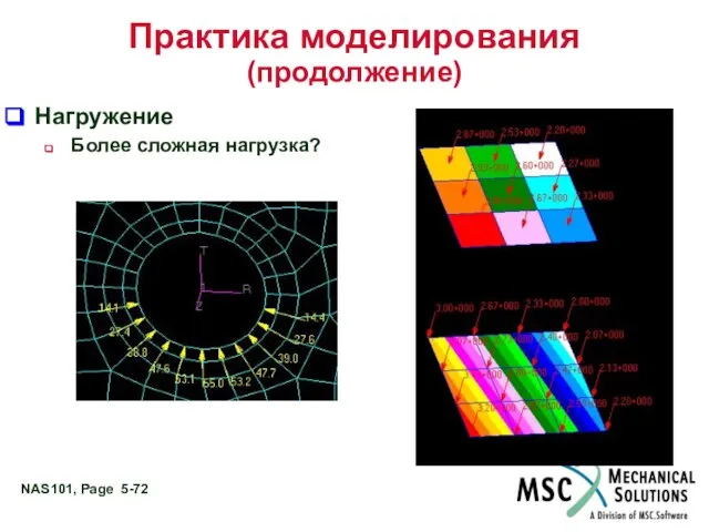 Практика моделирования (продолжение) Нагружение Более сложная нагрузка?