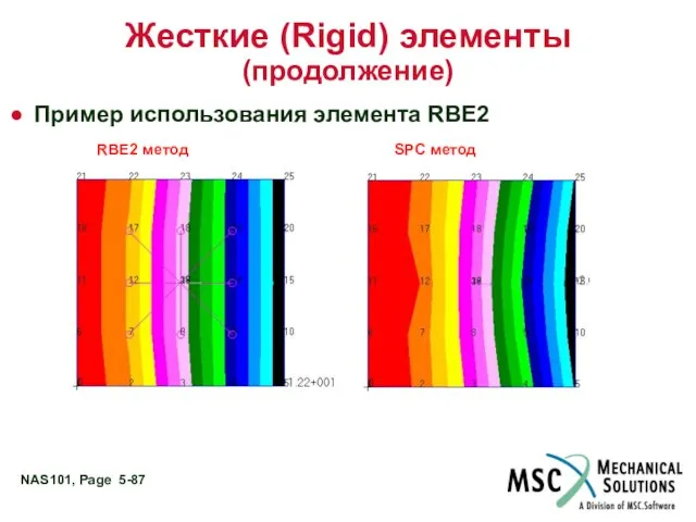 Жесткие (Rigid) элементы (продолжение) Пример использования элемента RBE2 RBE2 метод SPC метод