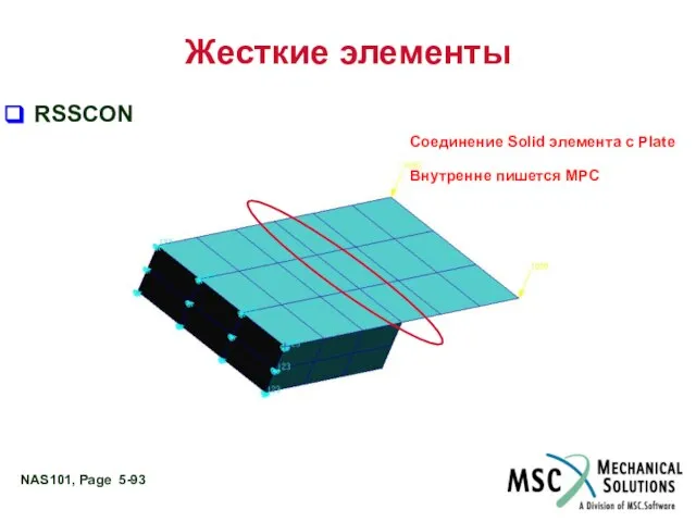 Жесткие элементы RSSCON Соединение Solid элемента с Plate Внутренне пишется MPC