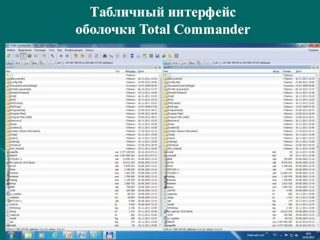 Табличный интерфейс оболочки Total Commander