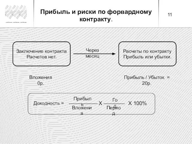 Заключение контракта Расчетов нет. Расчеты по контракту Прибыль или убытки. Через