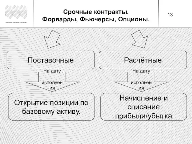 Начисление и списание прибыли/убытка. На дату исполнения Открытие позиции по базовому