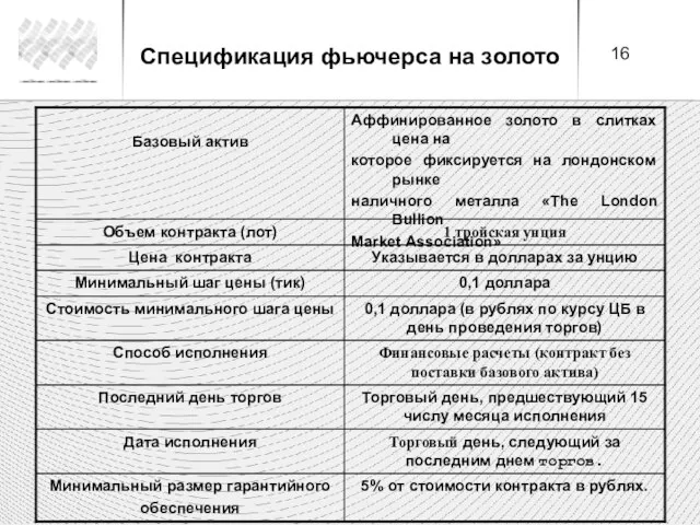 Спецификация фьючерса на золото