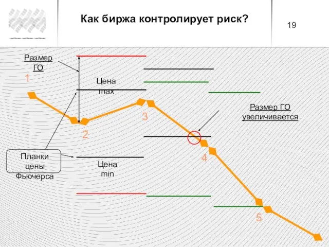 1 2 3 4 5 Цена max Цена min Размер ГО