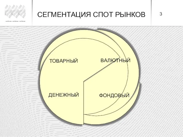 ТОВАРНЫЙ ВАЛЮТНЫЙ ДЕНЕЖНЫЙ ФОНДОВЫЙ СЕГМЕНТАЦИЯ СПОТ РЫНКОВ