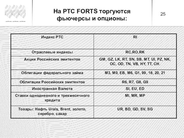 На РТС FORTS торгуются фьючерсы и опционы: