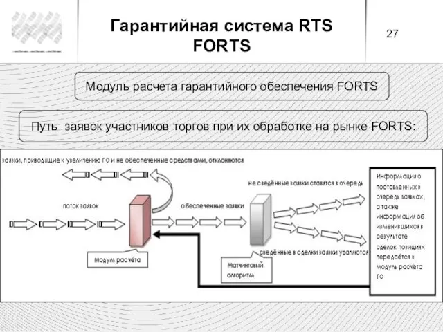 Путь заявок участников торгов при их обработке на рынке FORTS: Модуль