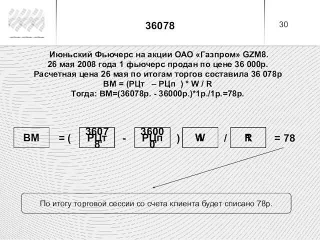 Июньский Фьючерс на акции ОАО «Газпром» GZM8. 26 мая 2008 года