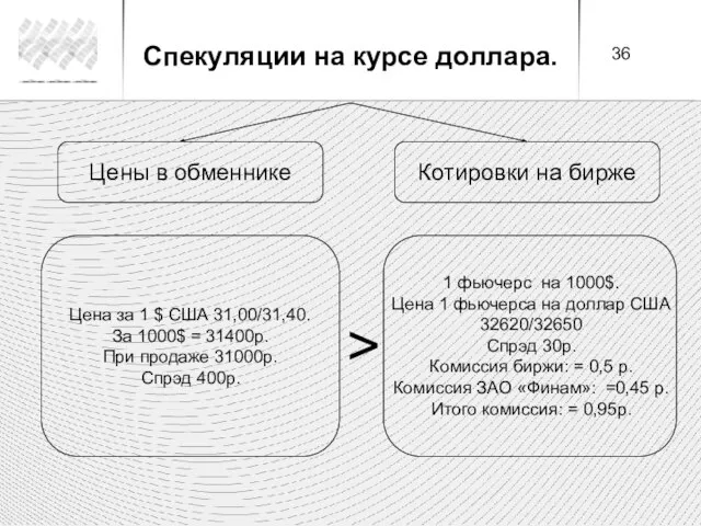 Цены в обменнике Котировки на бирже Цена за 1 $ США