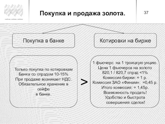 Покупка в банке Котировки на бирже Только покупка по котировкам Банка