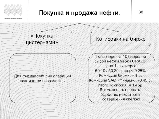 «Покупка цистернами» Котировки на бирже Для физических лиц операции практически невозможны.