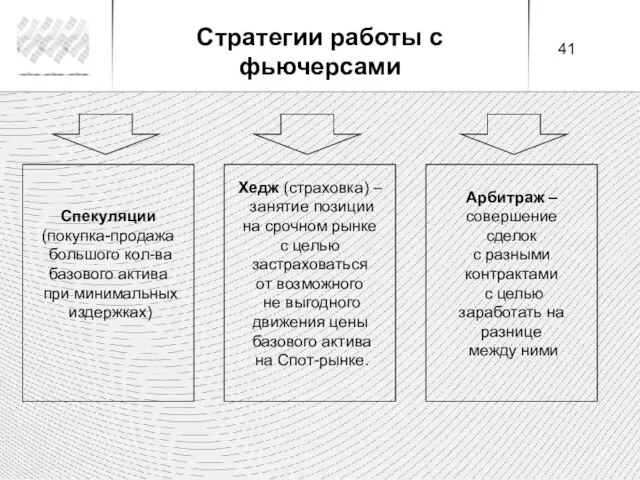 Арбитраж – совершение сделок с разными контрактами с целью заработать на