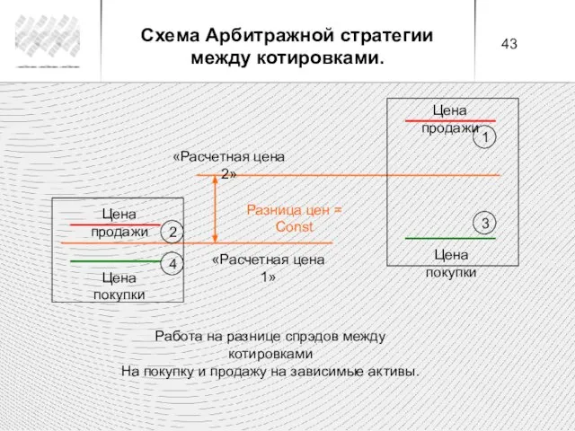 Цена продажи Цена покупки Цена продажи Цена покупки «Расчетная цена 2»