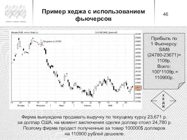 Прибыль по 1 Фьючерсу: SiM8 (24780-23671)= 1109р. Всего: 100*1109р.= 110900р. Фирма