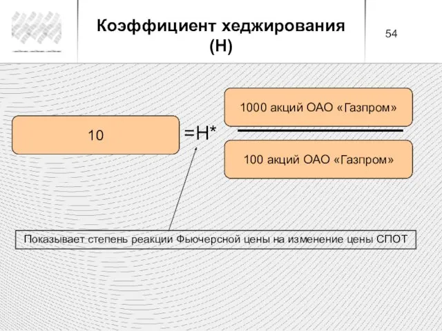 Число фьючерсных контрактов Общее количество базового актива Количество базового актива в