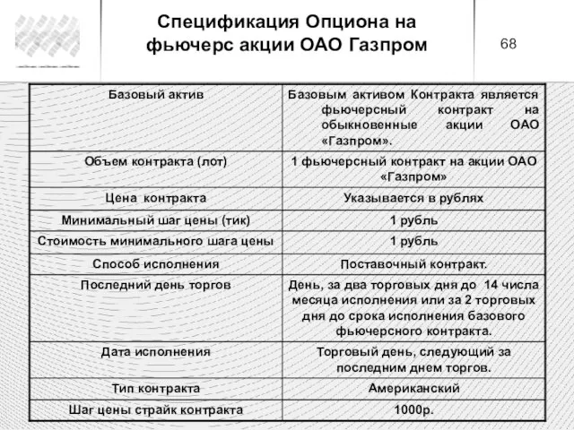 Спецификация Опциона на фьючерс акции ОАО Газпром