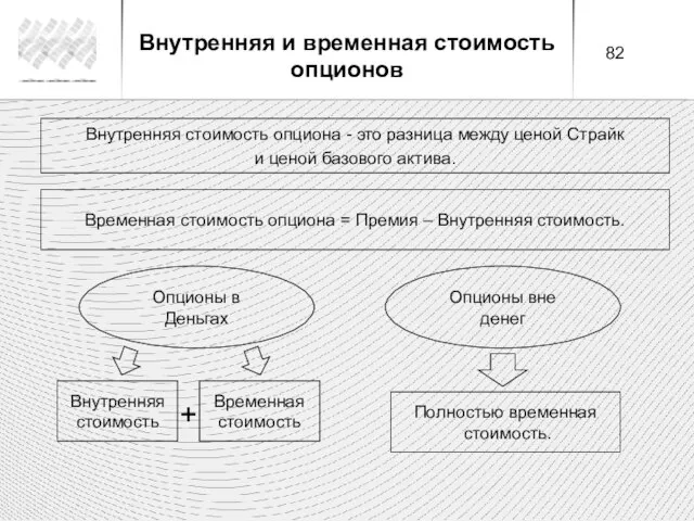 Внутренняя стоимость опциона - это разница между ценой Страйк и ценой