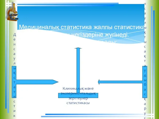 Медициналық статистика жалпы статистика ғылымының негіздеріне жүгінеді. Ол үш бөлімнен тұрады: