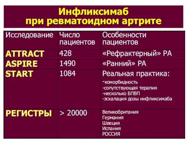 Инфликсимаб при ревматоидном артрите