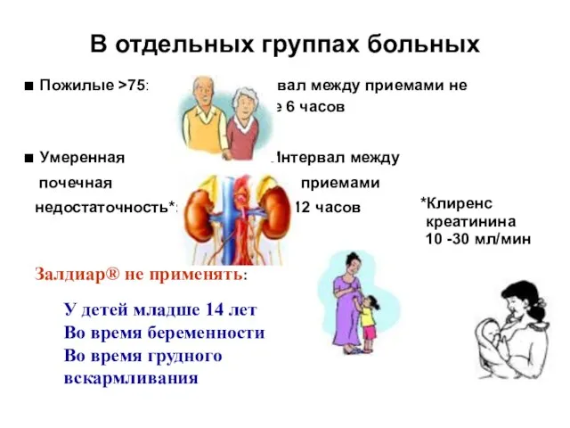 В отдельных группах больных Пожилые >75: интервал между приемами не менее