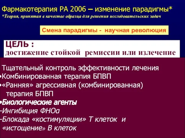 Тщательный контроль эффективности лечения Комбинированная терапия БПВП «Ранняя» агрессивная (комбинированная) терапия