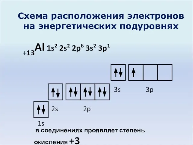 Схема расположения электронов на энергетических подуровнях +13Al 1s2 2s2 2p6 3s2