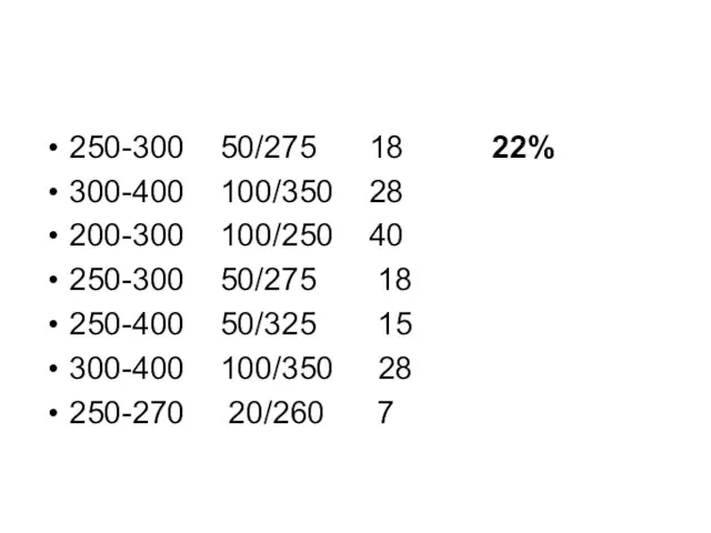 250-300 50/275 18 22% 300-400 100/350 28 200-300 100/250 40 250-300