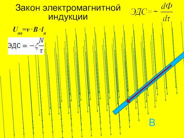 Закон электромагнитной индукции В Uав=v⋅B⋅lав