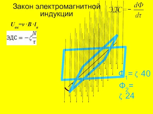 Закон электромагнитной индукции Ф1= ζ⋅40 Uав=v⋅B⋅lав Ф2= ζ⋅24