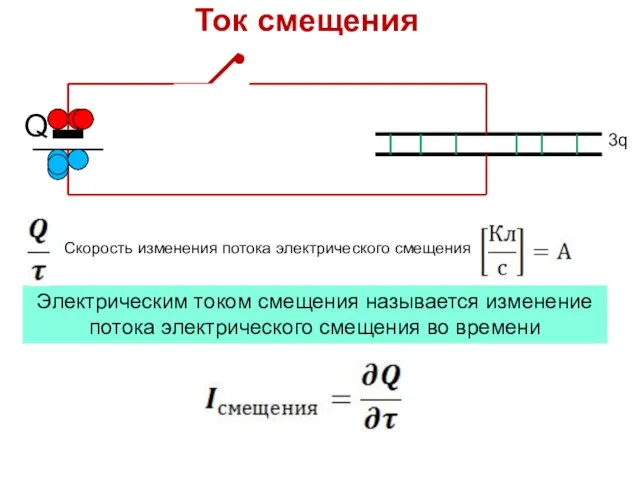 Ток смещения Электрическим током смещения называется изменение потока электрического смещения во