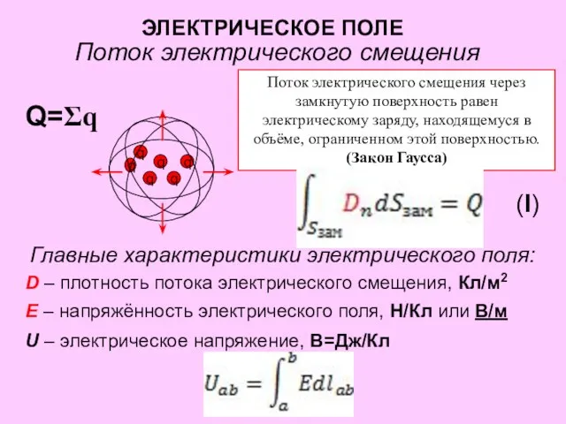 ЭЛЕКТРИЧЕСКОЕ ПОЛЕ Поток электрического смещения Поток электрического смещения через замкнутую поверхность