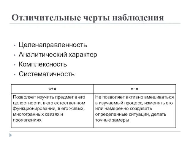 Целенаправленность Аналитический характер Комплексность Систематичность Отличительные черты наблюдения