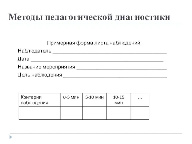 Примерная форма листа наблюдений Наблюдатель ___________________________________________ Дата __________________________________________________ Название мероприятия __________________________________