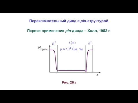 Рис. 20 а Nприм x p+ n+ i (π) Переключательный диод