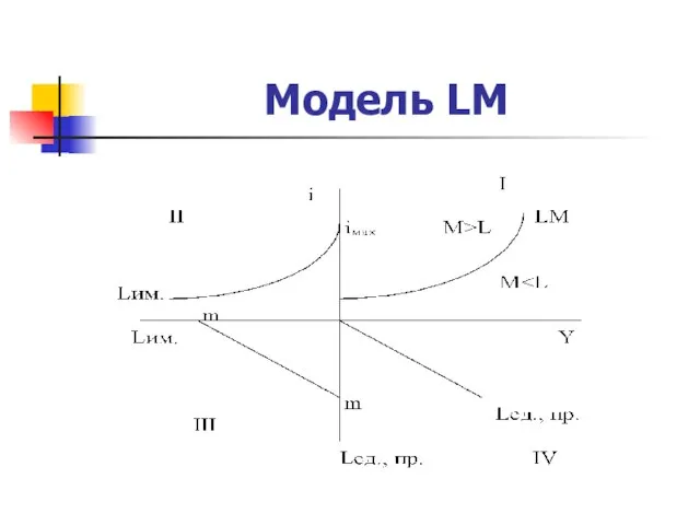 Модель LM