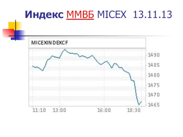 Индекс ММВБ MICEX 13.11.13