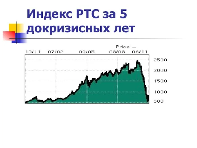 Индекс РТС за 5 докризисных лет