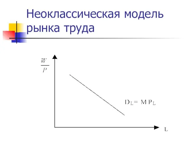 Неоклассическая модель рынка труда