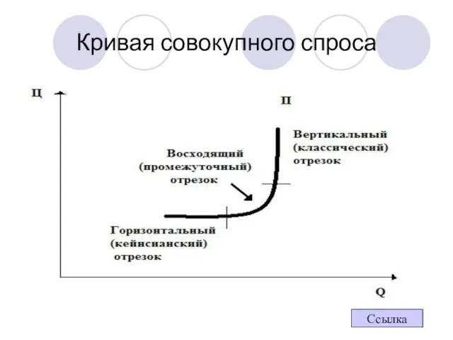 Кривая совокупного спроса Ссылка