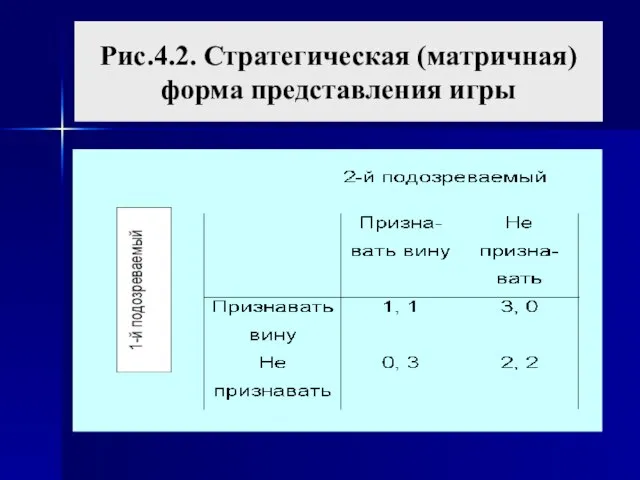 Рис.4.2. Стратегическая (матричная) форма представления игры