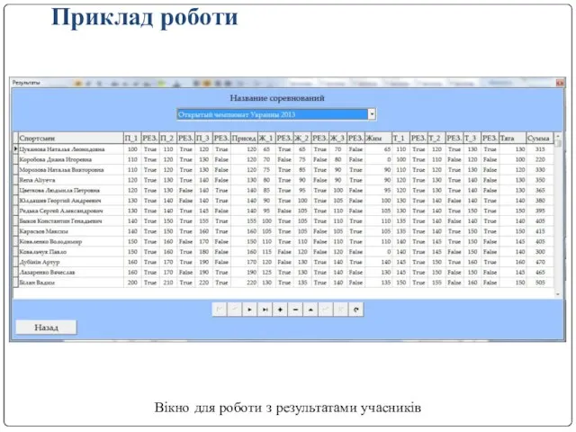 Приклад роботи Вікно для роботи з результатами учасників