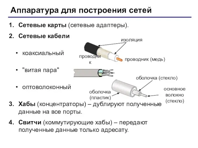 Аппаратура для построения сетей Сетевые карты (сетевые адаптеры). Сетевые кабели коаксиальный