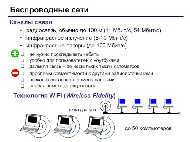 Беспроводные сети Каналы связи: радиосвязь, обычно до 100 м (11 Мбит/c,