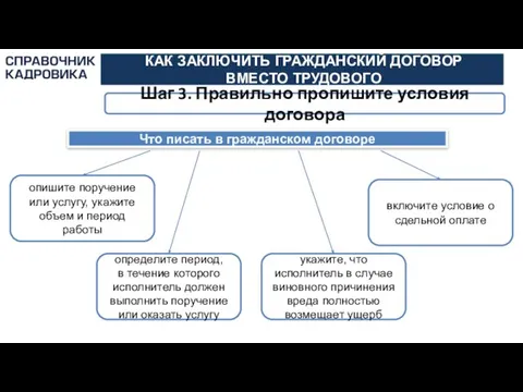 АКТИОН-МЦФЭР КАК ЗАКЛЮЧИТЬ ГРАЖДАНСКИЙ ДОГОВОР ВМЕСТО ТРУДОВОГО Шаг 3. Правильно пропишите