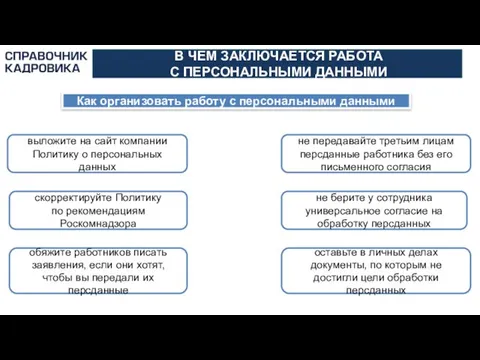 АКТИОН-МЦФЭР В ЧЕМ ЗАКЛЮЧАЕТСЯ РАБОТА С ПЕРСОНАЛЬНЫМИ ДАННЫМИ Как организовать работу