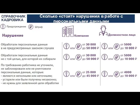 АКТИОН-МЦФЭР Сколько «стоят» нарушения в работе с персональными данными