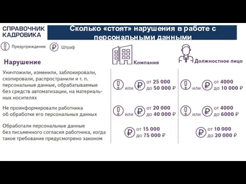 АКТИОН-МЦФЭР Сколько «стоят» нарушения в работе с персональными данными